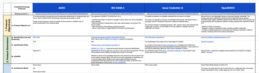 Screenshot of the first few rows from the comparison matrix